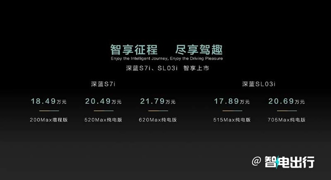 加1.5萬買智駕版深藍SL03i/S7i售17.89-21.79萬元-圖3