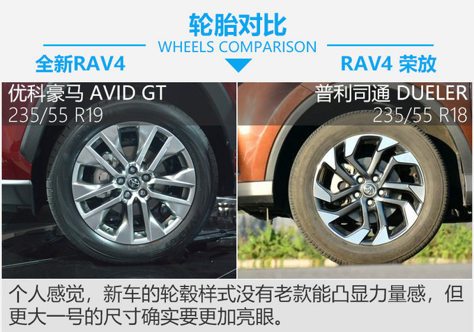 外观设计更奔放 全新丰田RAV4对比RAV4 荣放-图6