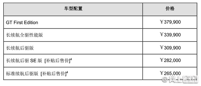 福特电动车城市店开业 上市Mach-E新车型-续航更长-图5