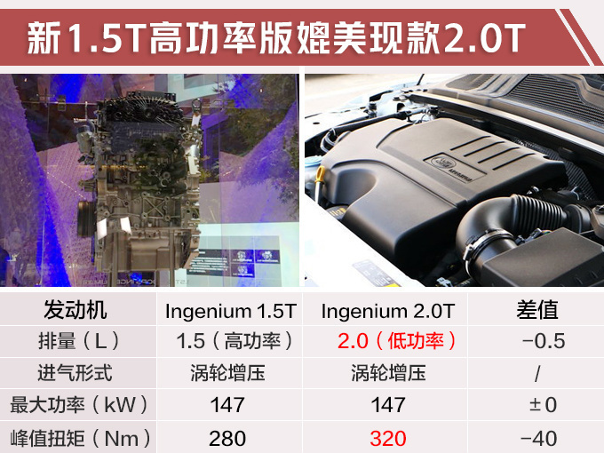 捷豹路虎将国产新1.5T发动机 4款车型将搭载-图3