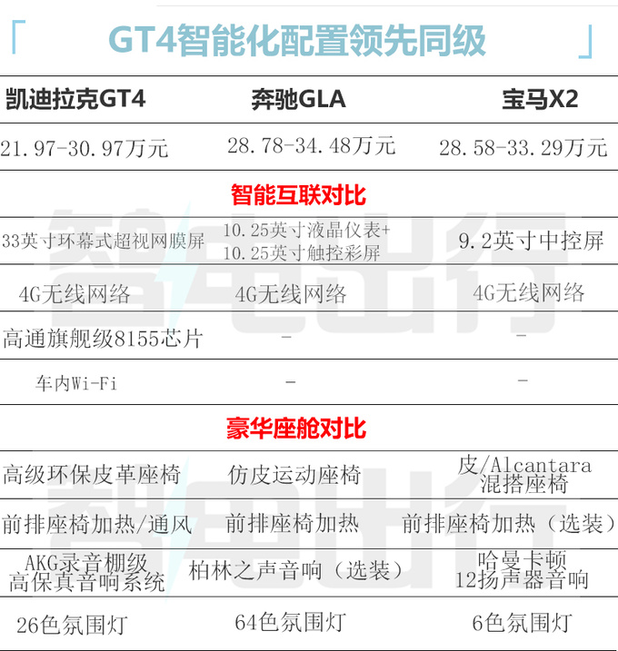 2种动力最高差9万凯迪拉克GT4买哪款最合适-图6