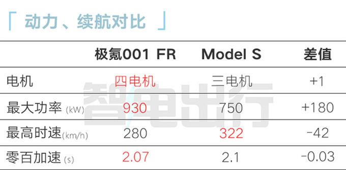 极氪001终极版10月27日上市预计售70-100万-图13