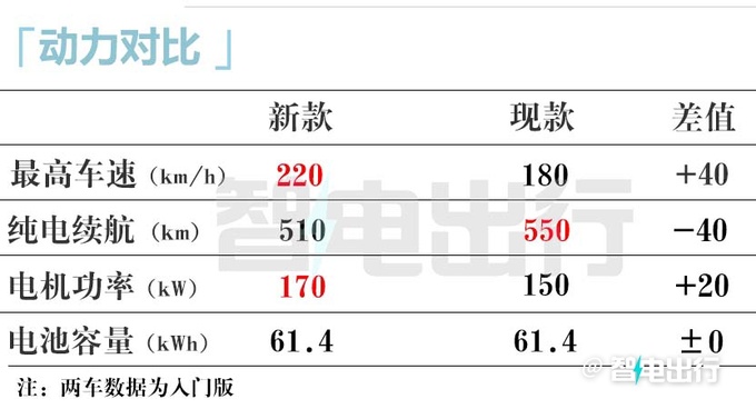 比亚迪6月发新海豹或更名海豹07 首搭激光雷达-图9