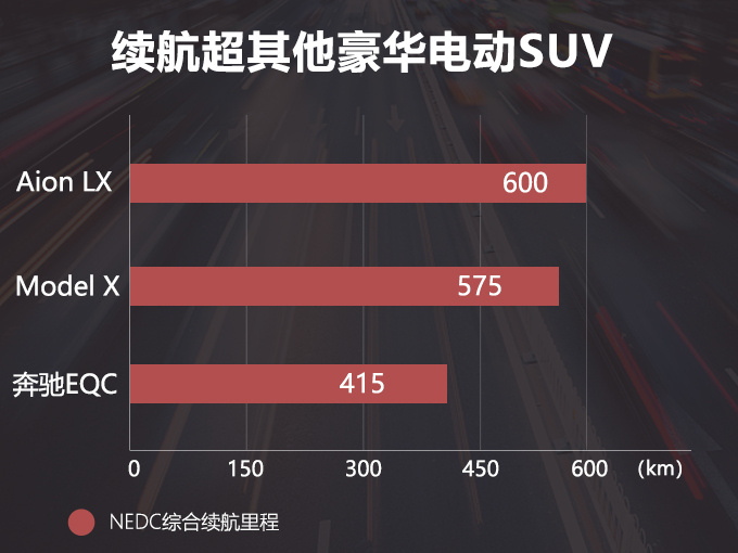 广汽新能源销量大涨82 9月将推豪华电动SUV-图5