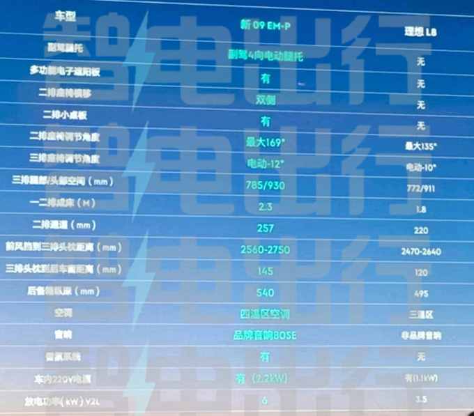 新领克09混动明天预售空间动力配置碾压理想L8-图7