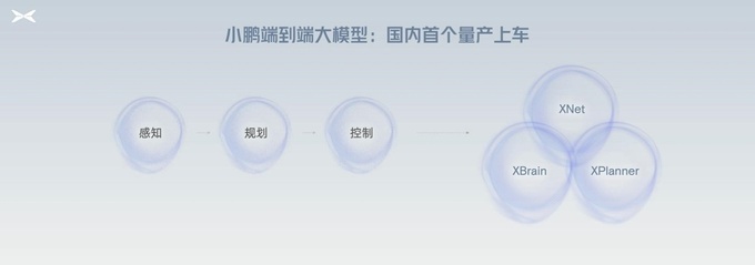 什么是AI智驾汽车小鹏汽车520 AI DAY给出了答案-图3