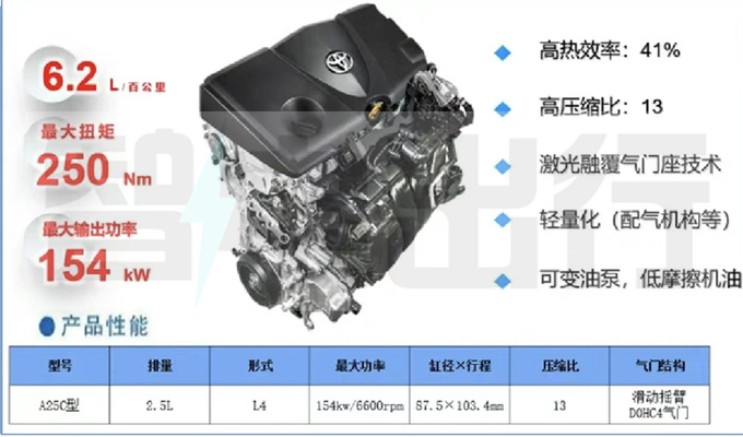 加速新能源转型马自达购丰田动力 新马自达6或搭载-图6