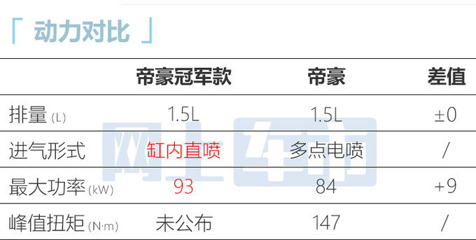 吉利新款帝豪售6.99-8.89万标配12.3英寸屏+银河OS-图1