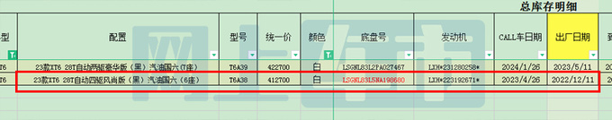 为新款让路凯迪拉克XT6降13万销售 比GT4还便宜-图5