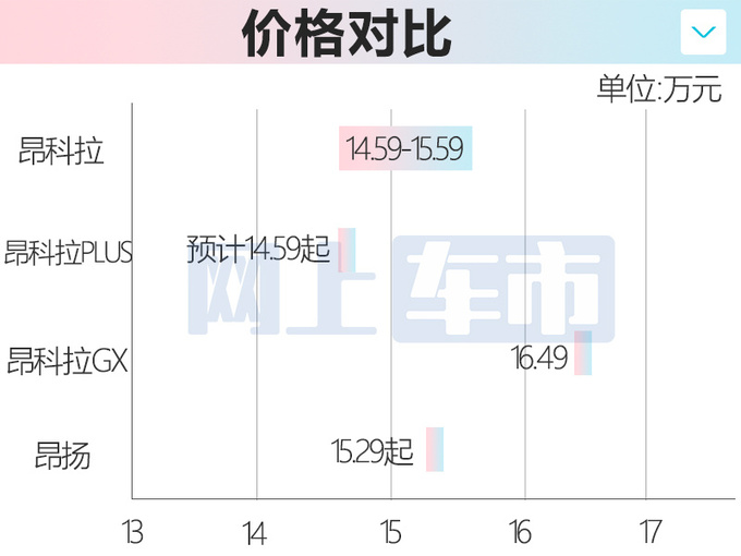 别克昂科拉PLUS 7天后上市取消三缸 或售14.59万起-图5