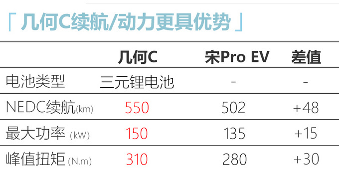 几何C纯电动跨界SUV实拍图有望于三季度上市-图7