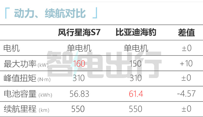 風行星海S7換殼奕派0074S店7月上市 售13萬起-圖5