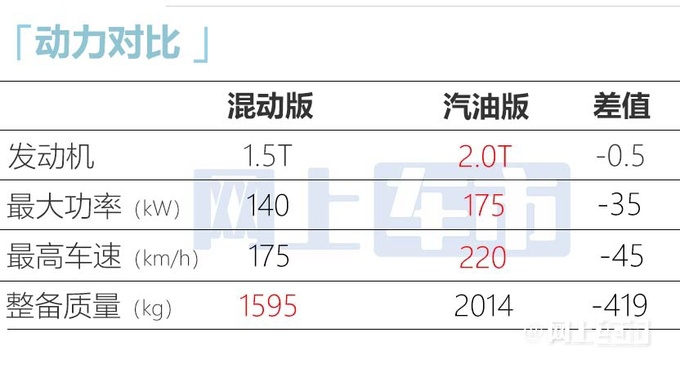 福特新蒙迪欧本月下旬上市换CVT变速箱 油耗大降-图10