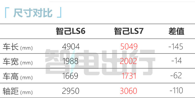 智己LS6预计10月12日上市4S店22.98万起售-图8