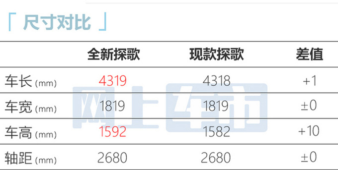 大众全新探歌亮相换1.5T发动机 有望4月上市-图5
