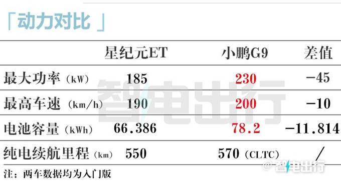 星途4S店星纪元ET明年1季度上市预计卖24.58万-图20