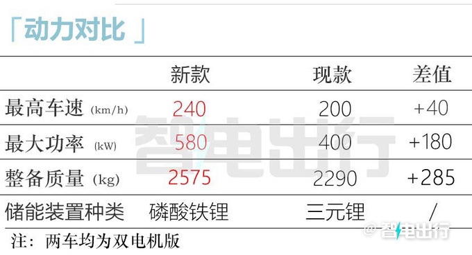新极氪001或提前至3月上市增低配版狙击小米汽车-图1