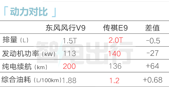 風行星海V9或4月18日上市4S店賣17-25萬-圖16