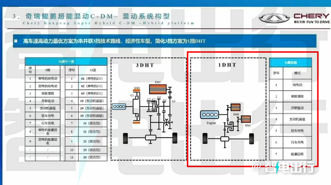 奇瑞风云A8四季度上市核心参数曝光 续航1400km+-图6