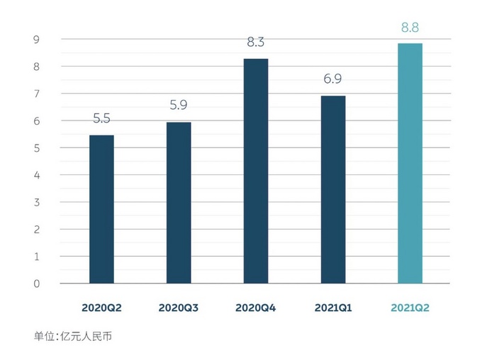 二季度现金储备超480亿元蔚来新品牌核心团队组建完毕全面对标大众-奥迪-图6