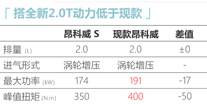 别克昂科威S正式 售价xx.xx万-xx.xx万元-图8