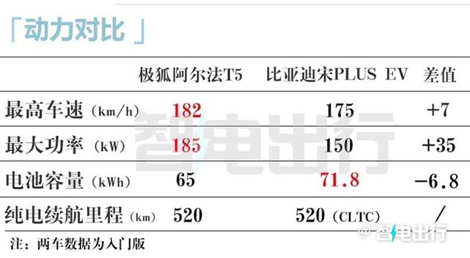 极狐阿尔法T5 12月27日上市预计卖15.38-20.18万元-图19