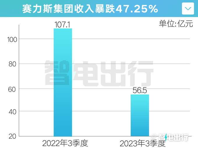 广汽原副董事长华为的车没有造好因为找的是小康-图6