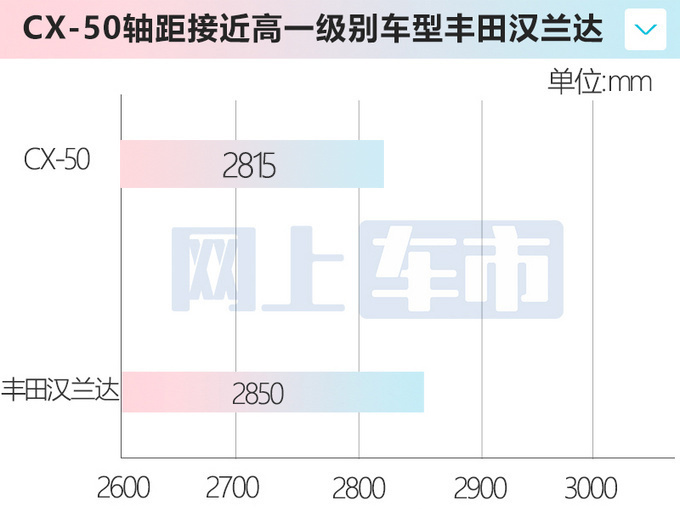 官方X价马自达CX-50售15.98-21.2万 后排加长5厘米-图10