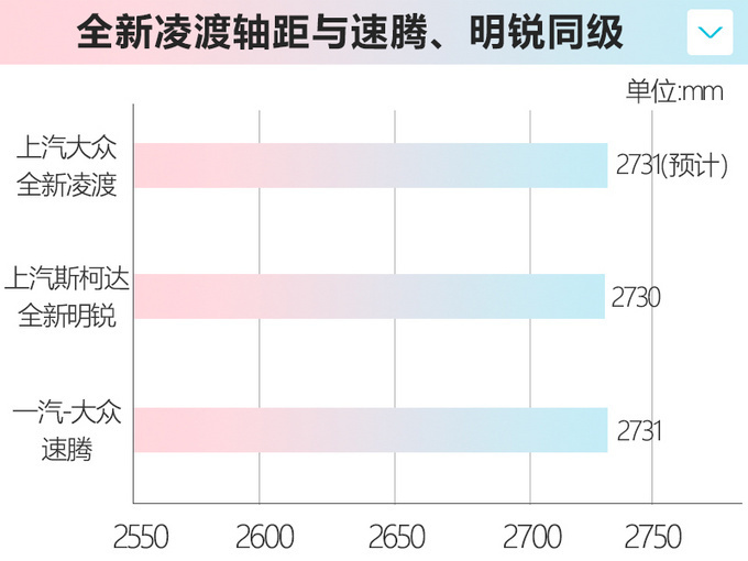 上汽大众全新凌渡工厂实拍 配贯穿尾灯 造型更运动-图5