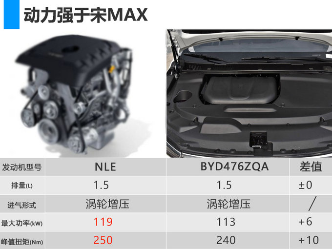 上汽大通g50全新mpv详细配置 搭12.3英寸大屏-图1