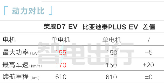 榮威D7實車到店經銷商11月8日上市 13萬起售-圖16