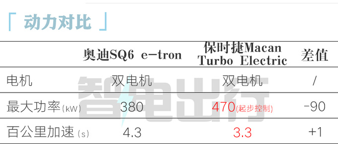 奥迪Q6 e-tron全球首发共享保时捷平台 比Macan大-图1