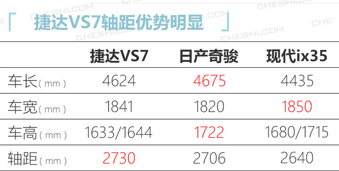 捷达VS7配置表曝光 预售11.18万元起下月上市-图7