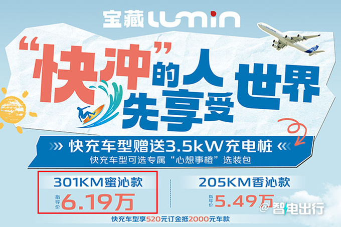 加x.x万买长续航版长安新Lumin售6.19万 支持快充-图1
