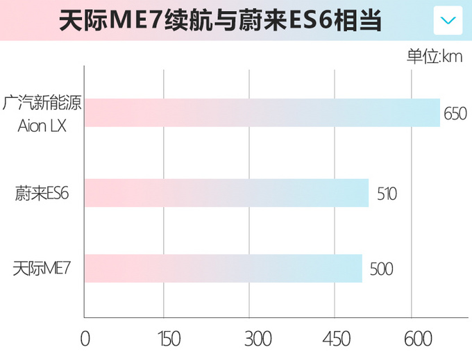 天际ME7正式下线 预售36.68万元明年一季度交付-图2