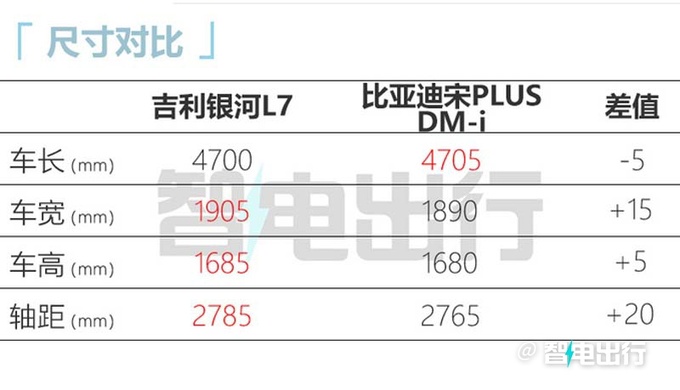 吉利银河L7售13.87-17.37万元配四屏联动座舱-图4