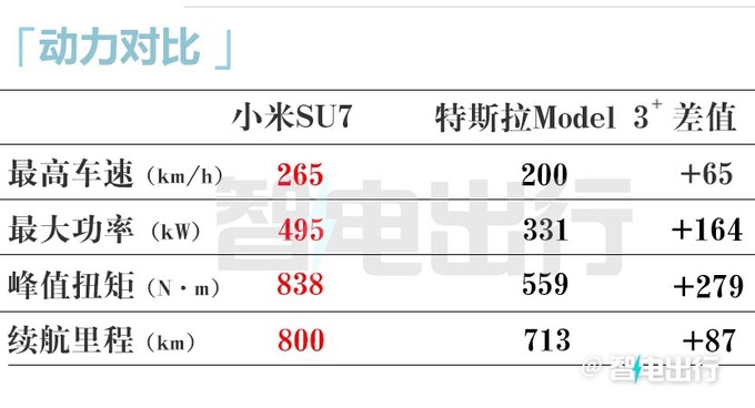 價格確實有點貴雷軍小米SU7售XX.XX-XX.XX萬元-圖26