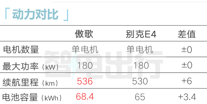 凯迪拉克傲歌售XX.XX万起搭两种外观 续航600km-图11