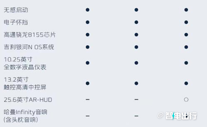 吉利银河L7配置曝光标配540°全景影像 或13.57万起-图8