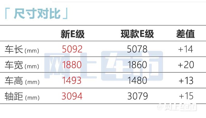 奔驰新一代E级街拍或11月上市 提供标轴/长轴版-图8