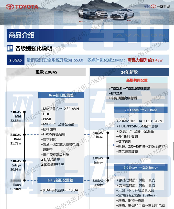丰田新亚洲龙-培训资料曝光8天后上市将官方降价-图7