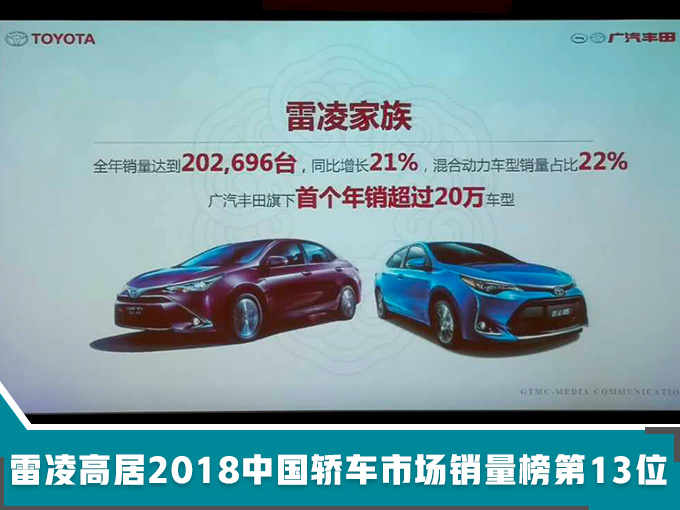 广汽丰田销量大增32 打造新爆款今年推4款新车-图3