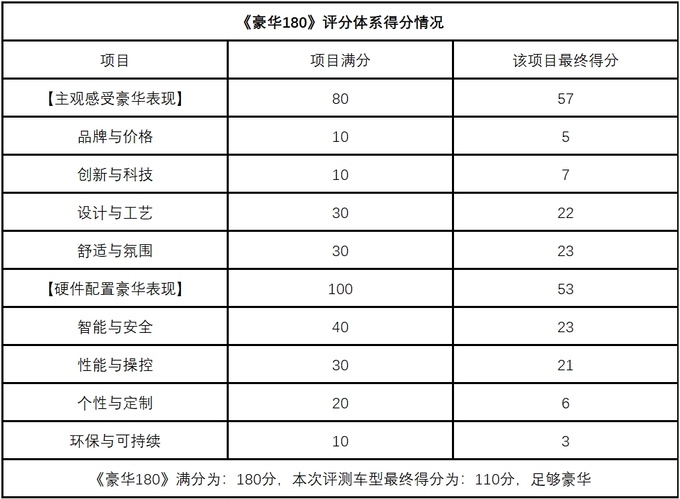 《豪华180》评测全新大切诺基4xe-图7