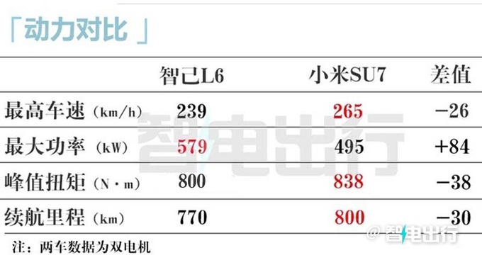 智己L6预售23-33万元标配数字底盘 续航超1000km-图30