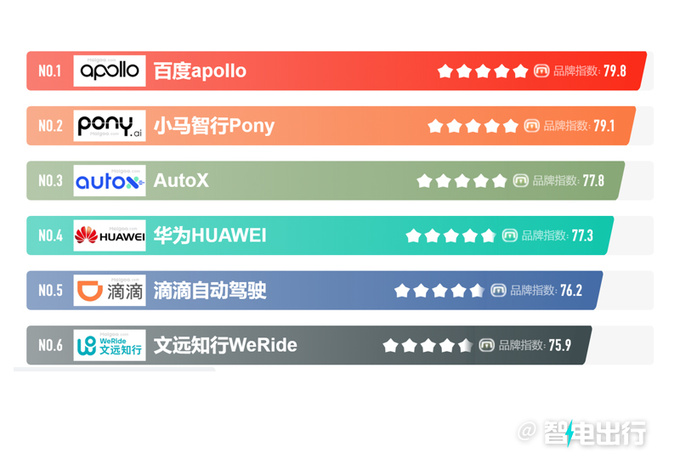 慷慨相赠特斯拉官宣自动驾驶开放给其他车企用-图5
