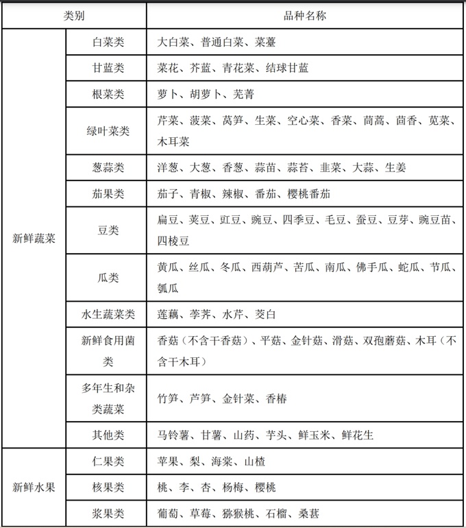 用好绿通政策十一长假皮卡也可以天天免费走高速-图5