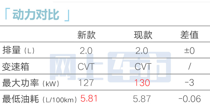 丰田第九代凯美瑞预售16.88万起3种前脸可选-图7