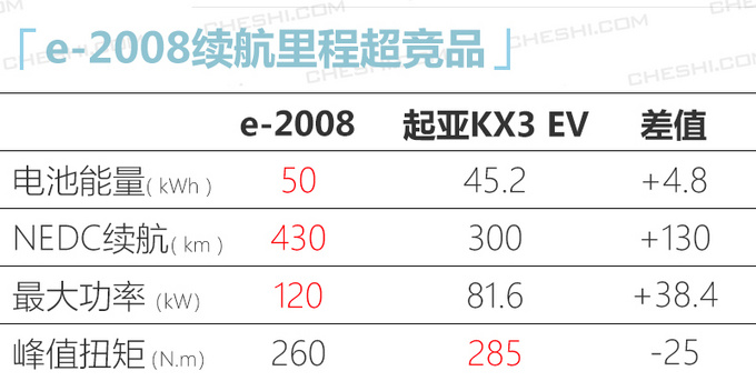 标致雪铁龙6款新车将上市 2008领衔还有电动版-图9
