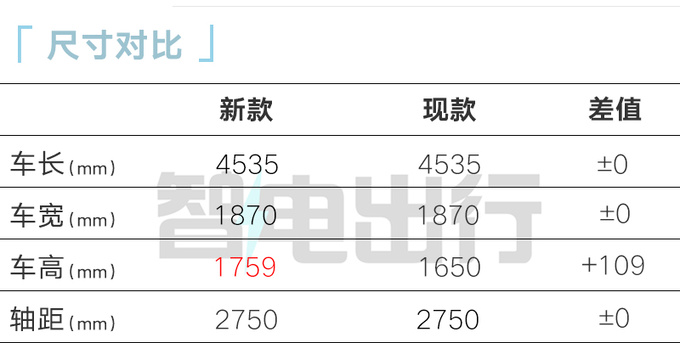 官方降价新埃安Y Plus售14.58万 增电动尾门-图6