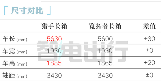 长安猎手预售XX.XX万起 搭2.0T增程混动 X月上市-图8
